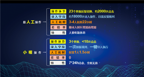卡位“數字新基建” 做精能源發(fā)展賦能者